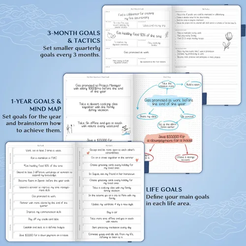 Miniatura 6 de Legend Planner PRO - Agenda semanal y mensual de lujo para aumentar la productividad y alcanzar tus objetivos. Cuaderno organizador de gestión
