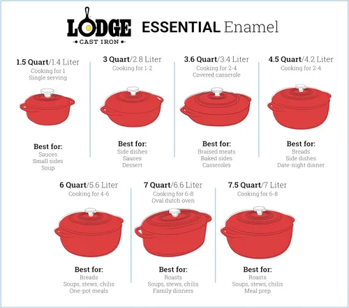 Miniatura 7 de Lodge Horno holandés de hierro fundido esmaltado de 4.5 cuartos de galón con tapa, asas dobles, apto para horno hasta 500° F o en la estufa, uso