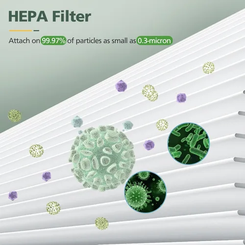 Miniatura 4 de Filtro de repuesto HEPA BS-03 compatible con PARTU y Slevoo BS-03 HEPA purificador de aire con sistema de filtración 3 en 1, paquete de 2 2