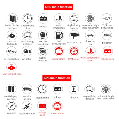 Miniatura 4 de HUD para coche, pantalla frontal, indicador OBD2, C1 OBD2 y GPS LED OBD coche HUD pantalla frontal velocímetro proyector sistema herramienta