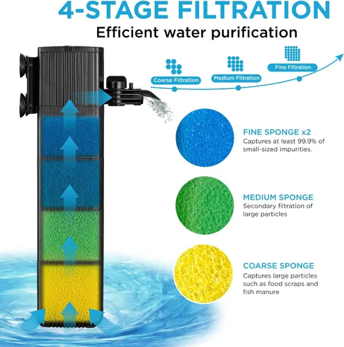 Miniatura 2 de Filtro interno para tanque de peces con filtración de esponja bioquímica de 4 etapas, bomba de filtro sumergible de flujo de agua ajustable de 18 W