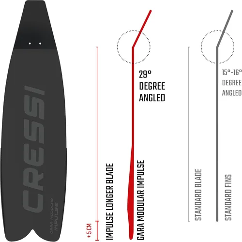 Miniatura 6 de Cressi Gara Modular Impulse - Aletas para buceo libre con palas intercambiables, fabricadas en Italia