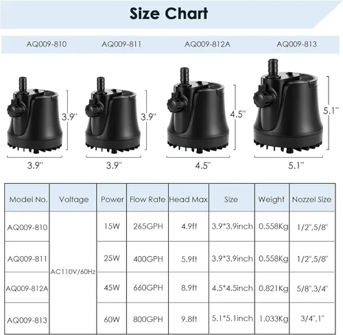 Miniatura 6 de AQQA Bomba de agua sumergible para acuario de 265-800 GPH con interruptor ajustable, eliminación de agua y bomba de limpieza de sumidero de drenaje