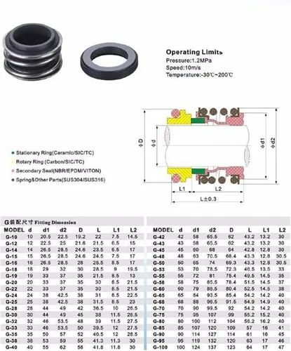 Miniatura 3 de 53/55/60/65/70/75mm Viton Seal 250 Celsius/Corrosion Resist Mechanical Seal Shaft Seal Water Pump Centrifugal Pump Shaft Seals(53mm)