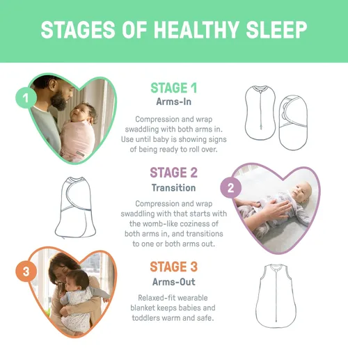 Miniatura 6 de SwaddleMe by Ingenuity Easy Change - Manta para bebé en tamaño pequeño/mediano, 0-3 meses, 7-14 libras, paquete de 3 con cremallera fácil de Zebra