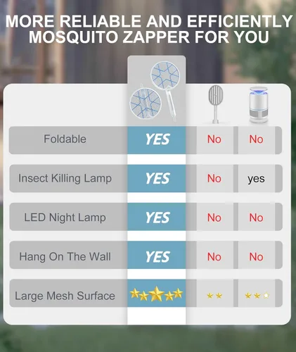 Miniatura 5 de MOSQZAP Matamoscas eléctrico, raqueta plegable para exterminador de insectos, matamoscas electrónico de 3,500 voltios con atractor de luz púrpura