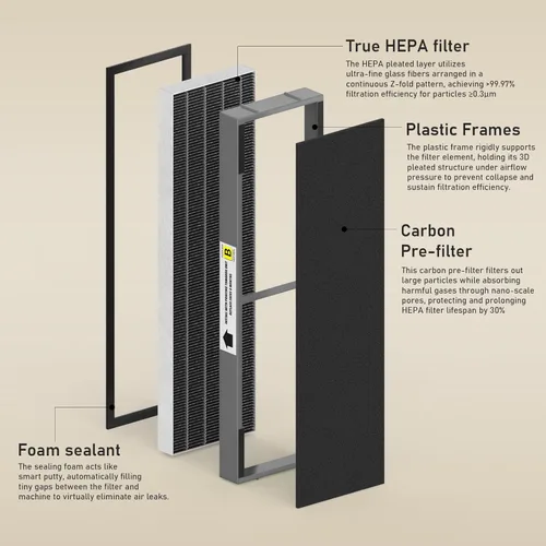 Miniatura 2 de Filtro B de repuesto HEPA transparente de humo compatible con AC4825 AC4300 AC4800 AC4900 AC4850, 2 filtros HEPA verdaderos y 6 prefiltros de carbón