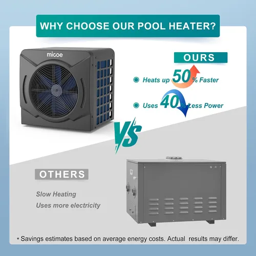 Miniatura 5 de MICOE Calentador de piscina de 17000 BTU para sobre el suelo, bomba de calor de piscina, calefacción o refrigeración, intercambiador de calor