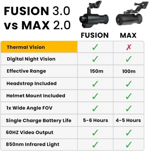 Miniatura 2 de MAX 2.0 Digital Night Vision Goggle & Fusion 3.0 Thermal/NV Goggle - Head & Helmet Mounted, Wide Viewing, 1x Lens, USB Rechargeable Infrared Heat