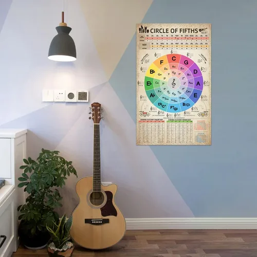 Miniatura 6 de HYUOEP Póster de gráfico Circle of Fifths Teoría Musical, acordes de referencia para profesores y estudiantes para guitarra y piano, decoración