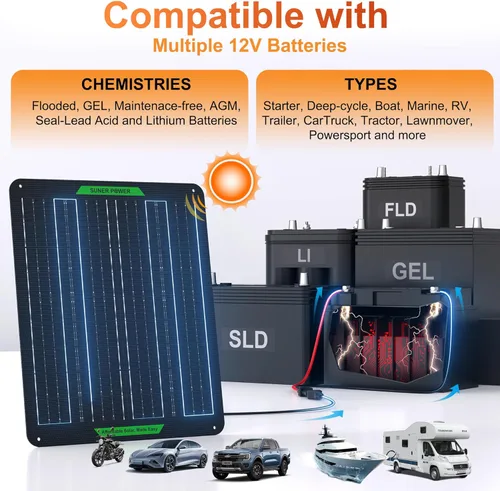 Miniatura 6 de SUNER POWER Cargador de batería solar impermeable de 20 W 12 V y mantenedor PRO, controlador de carga MPPT ultrainteligente integrado, kit de carga