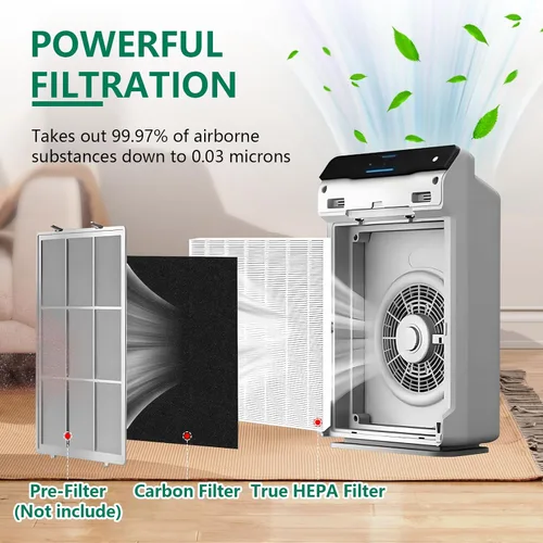 Miniatura 2 de Filtro de repuesto C545 S compatible con purificador de aire Winix C545, reemplaza a las piezas 1712-0096-00 y 2522-0058-00, paquete de 2 filtros