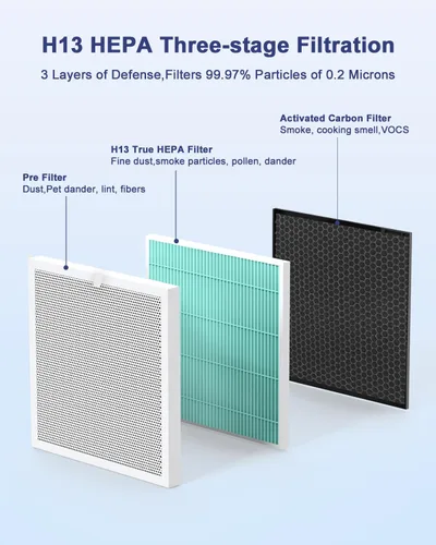 Miniatura 5 de VEWIOR Filtro de repuesto oficial, filtro HEPA H13 para purificador de aire A3N, compatible con limpiador de aire VEWIOR A3N, 1 unidad Filtro VOCS