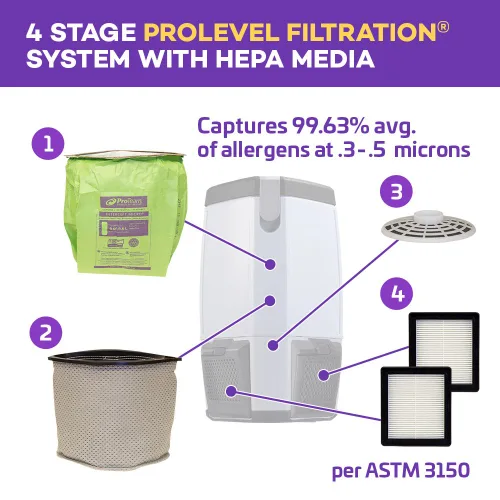 Miniatura 7 de ProTeam Mochila de aspiradora, ProVac FS 6 mochila aspiradora comercial con filtración HEPA Media y kit para pequeños negocios, 6 cuartos, con cuerda