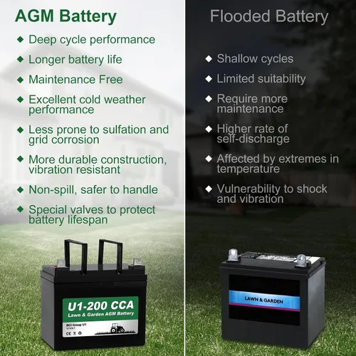 Miniatura 5 de Batería WEIZE AGM para Jardín y Césped, 12V 200CCA Grupo BCI U1 SLA de Arranque para Césped, Tractores y Cortacéspedes, Compatible con John Deere