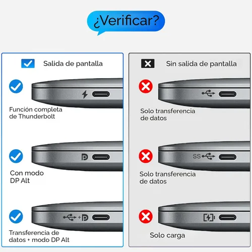 Miniatura 5 de UANTIN Cable USB C a HDMI de 3 pies Cable USB 3.1 tipo C a HDMI de alta velocidad 4K [compatible con Thunderbolt 3/4/5] con MacBook, Galaxy S9 a