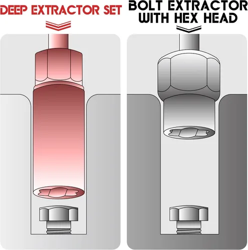 Miniatura 7 de Juego de extractor de pernos en espiral profundo de 16 piezas, juego de extractor de tuercas de lengüeta para pernos rayados, juego de removedor