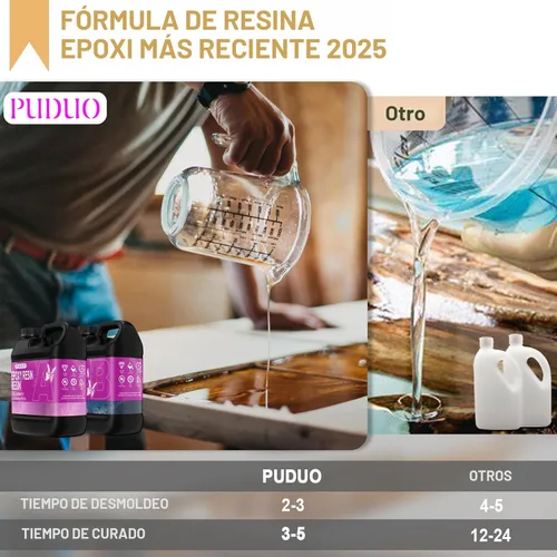 Miniatura 3 de Puduo Kit de Resina Epoxi de 1.1 Galones, Resina Epoxi Cristalina Recién Formulada, Fuerte, Sin Burbujas, Resina de Arte Anti-Amarilleamiento