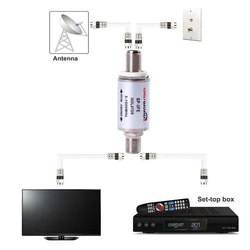 Miniatura 6 de SP-3FE Aislador de bucle de tierra, 2 piezas de hum/zumbido/eliminador de ruido, transformador de aislamiento para aplicaciones de TV por cable