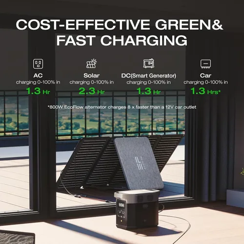 Miniatura 5 de EF ECOFLOW - Estación de energía portátil DELTA 2, batería de 1024 Wh LiFePO4 (LFP), salida de 1800 W AC/100 W USB-C, panel solar opcional