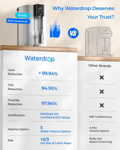 Miniatura 9 de Waterdrop CoreRO - Sistema de ósmosis inversa para encimera, certificado NSF/ANSI 58 y 372, 6 etapas, filtro de agua de ósmosis inversa portátil