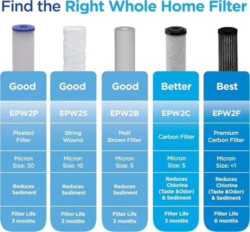 Miniatura 2 de EcoPure EPW2C - Filtro de agua de repuesto para todo el hogar, ajuste universal, se adapta a la mayoría de los sistemas de marcas principales