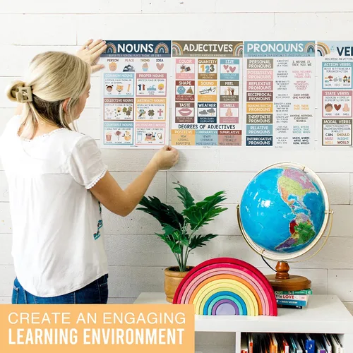 Miniatura 5 de Partes del discurso - Pósteres imprescindibles para el aula, 12 carteles de gramática, proceso de escritura para la escuela en casa, escuela