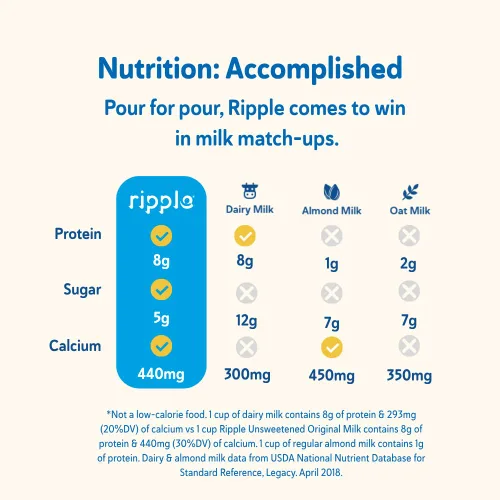 Miniatura 4 de Ripple Leche no láctea, original, leche vegana con proteína de guisante de 0.28 oz, cartones de porción individual estables para llevar, sin OMG, a