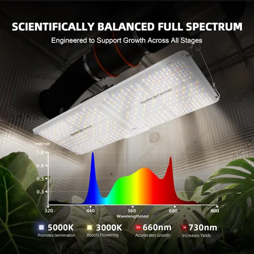 Miniatura 5 de Spider Farmer SF2000, Luz de Crecimiento LED Samsung LM301H EVO, Luz de Plantas de Espectro Completo, Lámpara de 200W Ajustable y Alta Eficiencia