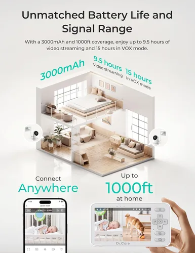 Miniatura 8 de Dr.Care VistaView Lite Smart WiFi Baby Monitor - Pantalla dividida 720P de 4 pulgadas y control de aplicación de cámara 1080P, alertas