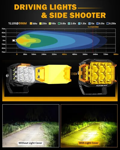 Miniatura 3 de Auxbeam Luces LED redondas+cuadradas de 5 pulgadas para todo terreno