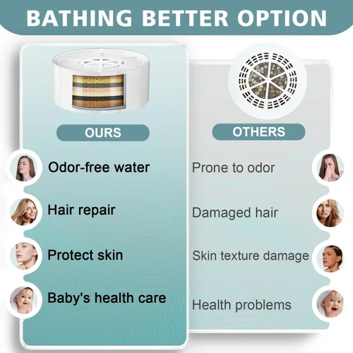 Miniatura 6 de Filtro de baño para bañera, filtro de agua para tina para piel y cabello más suaves, filtro de agua de baño de filtración de grado hotelero de 8