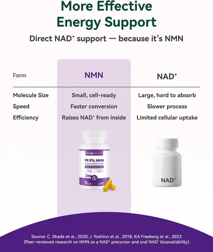 Miniatura 3 de Inner Brightness Suplemento NMN de 500 mg, 99.9% de alta pureza, soporta niveles de NAD+ y energía celular, fórmula 5 en 1 con resveratrol