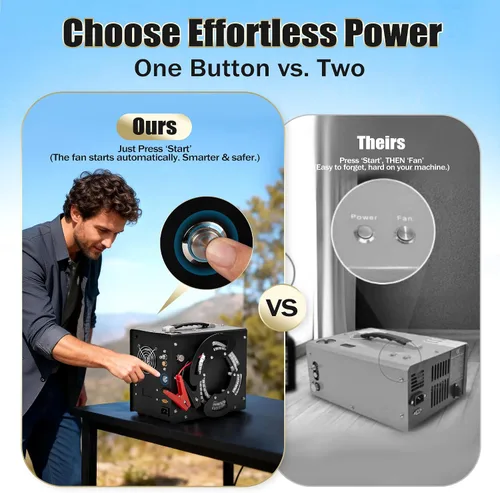 Miniatura 3 de TUXING Compresor de aire PCP, bomba de aire de alta presión 4500 Psi 30 Mpa, convertidor de potencia DC12V/AC120V incorporado, parada automática