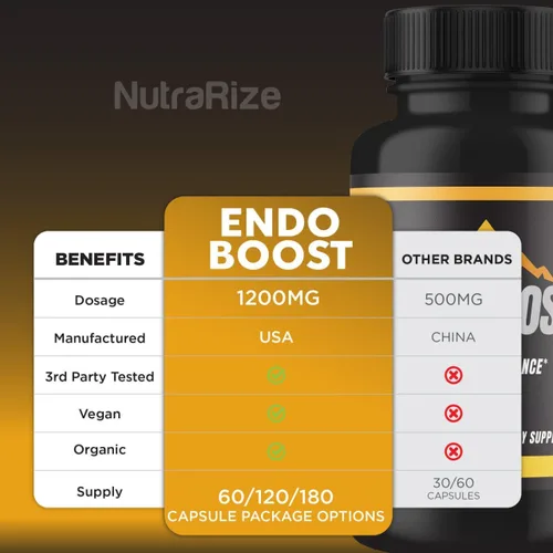 Miniatura 9 de NutraRize Paquete de 2 Endoboost para hombres - (oficial) Endoboost rendimiento masculino, suplementos, cápsulas, revisiones de Endobost para Health