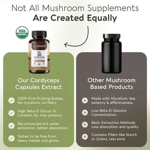 Miniatura 2 de Longevity Botanicals Cápsulas orgánicas de hongos Cordyceps Extracto de suplemento de 120 unidades Cuerpo fructífero Cordyceps Militaris ≥30%