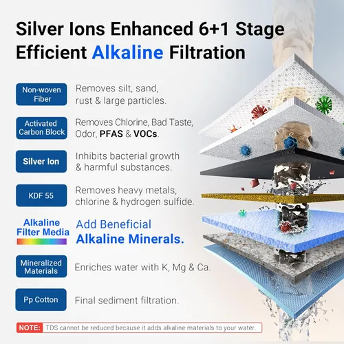 Miniatura 6 de LCF Filtro de agua alcalina de encimera, iones de plata mejorados, filtro de agua de acero inoxidable de 6 etapas para llave de fregadero, reduce