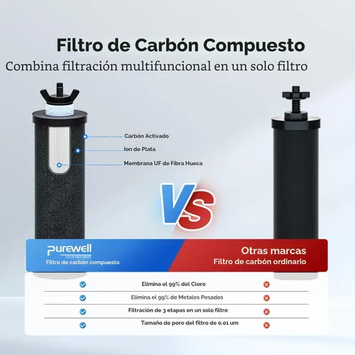 Miniatura 4 de Purewell - Sistema de filtro de agua por gravedad de ultrafiltración de 3 etapas de 0.01μm, certificación NSF/ANSI 42 y 372, sistema de sobremesa