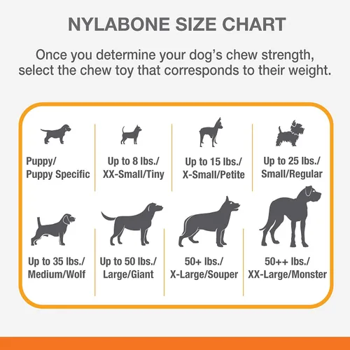 Miniatura 5 de Nylabone Power Chew Shish Kabob - Juguete masticable alternativo de nailon para perros, juguetes para masticadores agresivos, pollo, grande/gigante