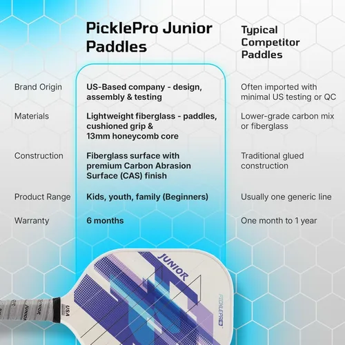Miniatura 13 de PicklePro Junior - Paleta de pickleball juvenil con cubierta, pala ligera de fibra de vidrio para principiantes y jugadores jóvenes, agarre Malibu V2