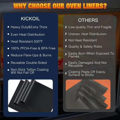 Miniatura 5 de Revestimientos de horno para la parte inferior del horno/horno eléctrico/horno de gas/horno tostador, alfombrilla antiadherente para la parte Negro