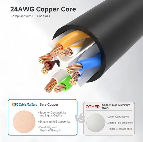 Miniatura 5 de Cable Matters Paquete de 8 cables Ethernet Cat 5e Snagless de 1 Gbps, 7 pies, cable Gigabit Cat5e, cable Ethernet Cat5e, multicolor Multi colorido