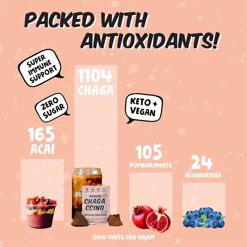 Miniatura 5 de Renude Chagaccino - Polvo de hongos Chaga, mezcla de bebida de café de hongos con adaptógenos, energía natural y apoyo inmunológico, vegano, keto