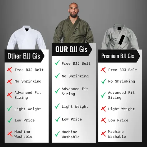 Miniatura 6 de Elite Sports Kimono para hombres aprobado por la IBJJF Federación Internacional de Jiu Jitsu Brasileño de tela pre-encogida para Jiu Jitsu