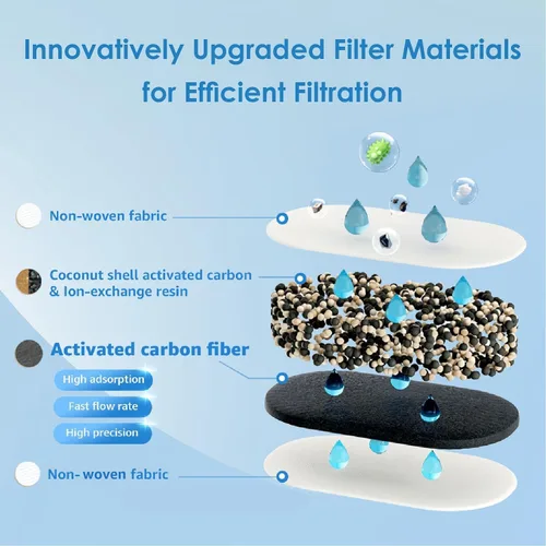 Miniatura 7 de Waterdrop Jarra de Filtro de Agua con 1 Filtro, 5X Veces Más Duración, Dura 200 Galones, para Refrigerador, Encimera y Regalo, Reduce PFOA/PFOS, Azur