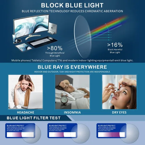 Miniatura 7 de CARA Premium 2 Pack Gafas de Lectura Progresivas Multifocales, Marco TR90 Ligero Anti-luz Azul para Computadora, Estándar para Rango de Distancia