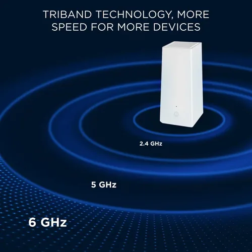 Miniatura 5 de Motorola Router WiFi 6E MQ20 con malla fácil, velocidad de 8.4 Gbps de triple banda, cobertura de 3000 pies cuadrados, controles parentales