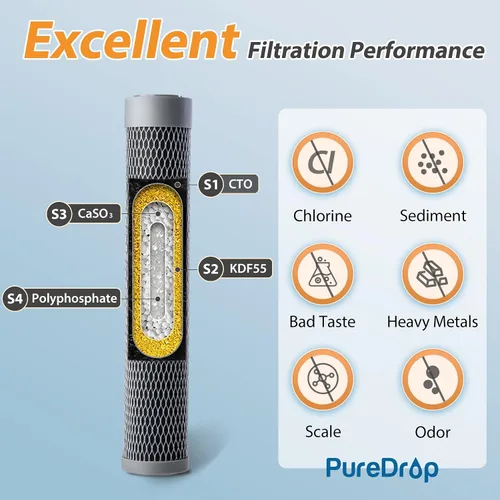 Miniatura 2 de PureDrop FUC15 Cartucho de filtro de repuesto para filtro de agua UC15 debajo del fregadero, capacidad de 23 K galones, filtro de repuesto