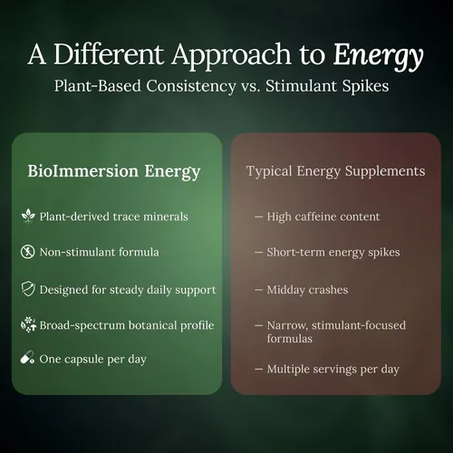 Miniatura 8 de Extracto de vitalidad, suplemento energético de 60 cápsulas. 72 minerales traza de plantas mesozoicas antiguas con extracto de manzana Suplemento