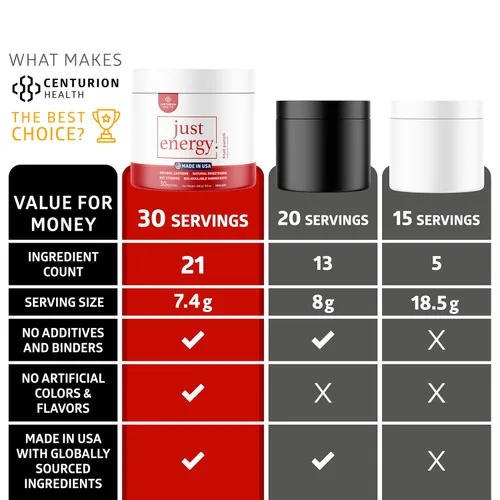 Miniatura 6 de Just Energy Drink Powder - Mezcla refrescante de bebida energética Fruit Punch con 21 ingredientes que aumentan la energía, incluye vitaminas B